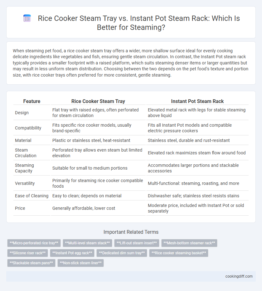 Rice Cooker Steam Tray vs. Instant Pot Steam Rack: Which Is Better for Steaming?