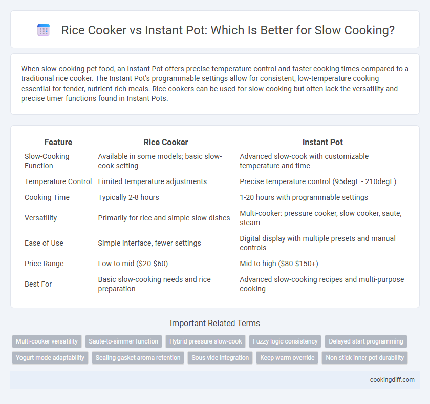 Rice Cooker vs Instant Pot: Which Is Better for Slow Cooking?