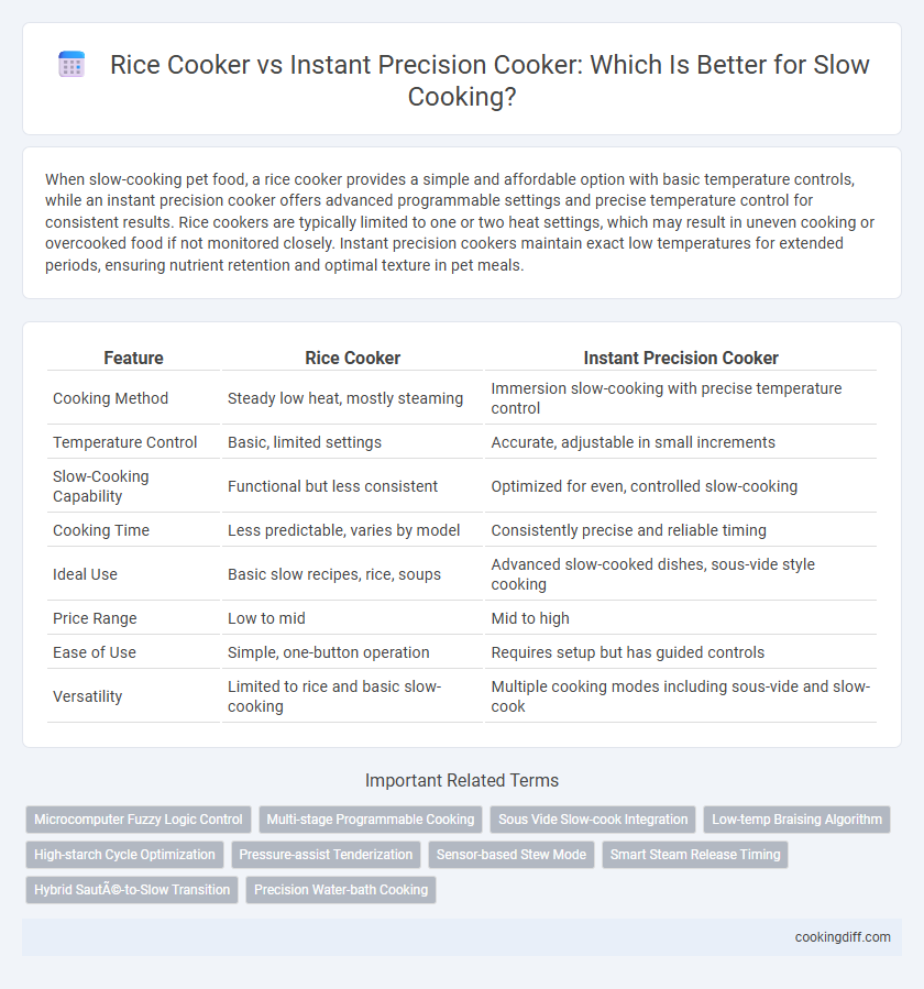 Rice Cooker vs Instant Precision Cooker: Which Is Better for Slow Cooking?