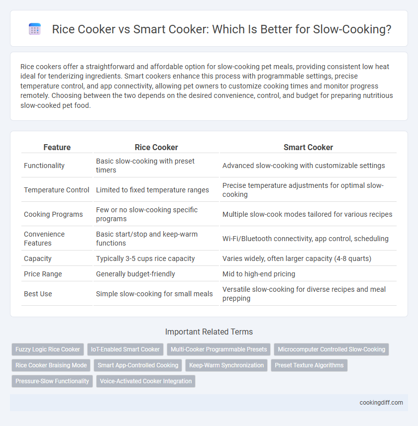 Rice Cooker vs Smart Cooker: Which Is Better for Slow-Cooking?