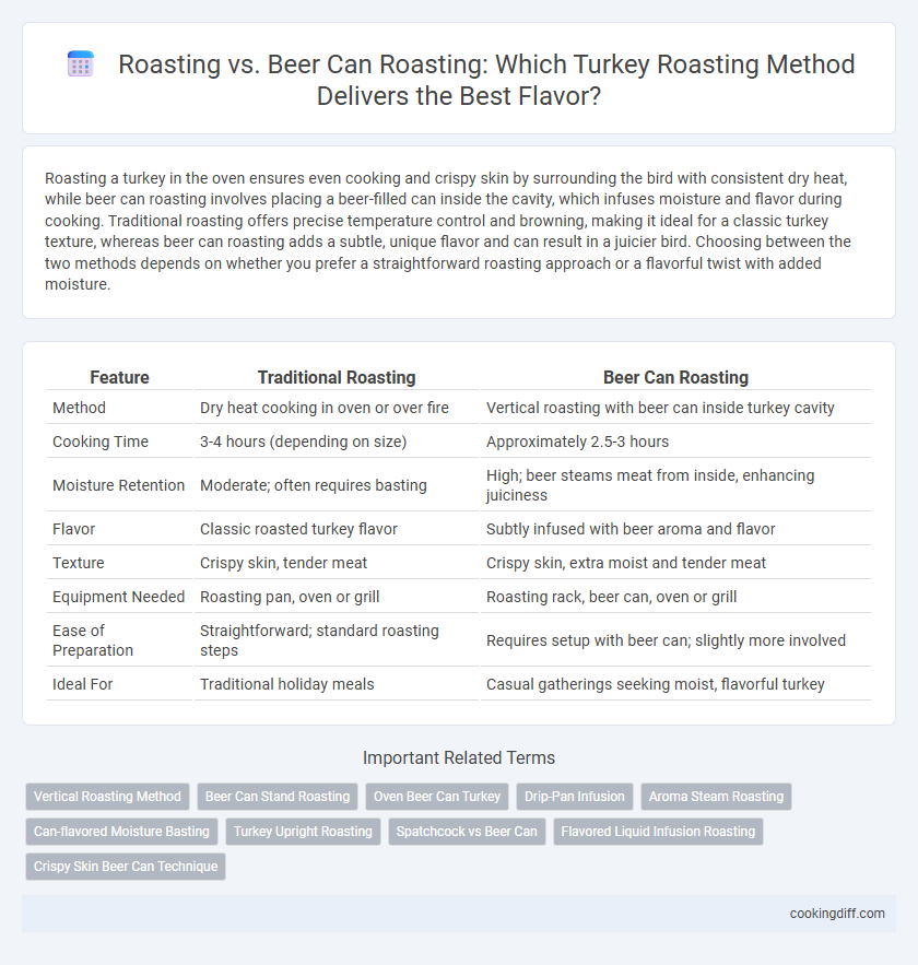 Roasting vs. Beer Can Roasting: Which Turkey Roasting Method Delivers the Best Flavor?