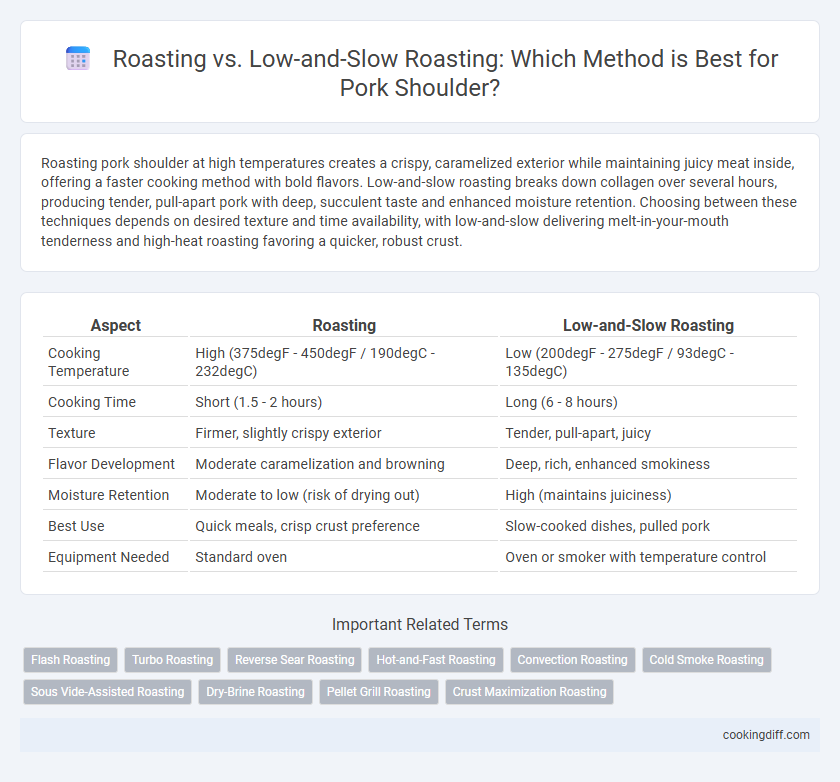 Roasting vs. Low-and-Slow Roasting: Which Method is Best for Pork Shoulder?