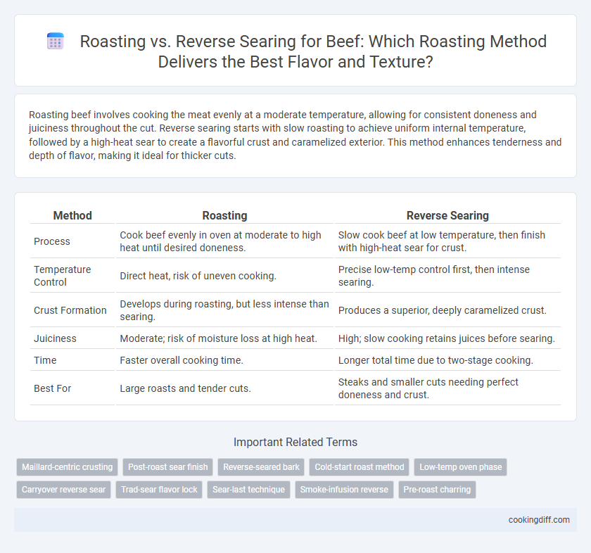 Roasting vs. Reverse Searing for Beef: Which Roasting Method Delivers the Best Flavor and Texture?