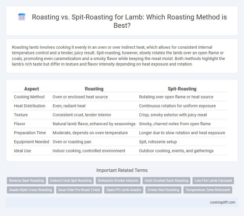 Roasting vs. Spit-Roasting for Lamb: Which Roasting Method is Best?