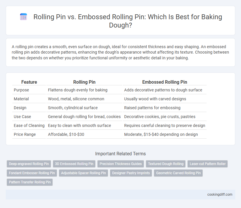 Rolling Pin vs. Embossed Rolling Pin: Which Is Best for Baking Dough?