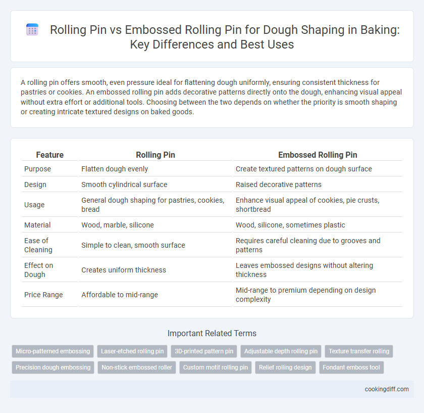 Rolling Pin vs Embossed Rolling Pin for Dough Shaping in Baking: Key Differences and Best Uses