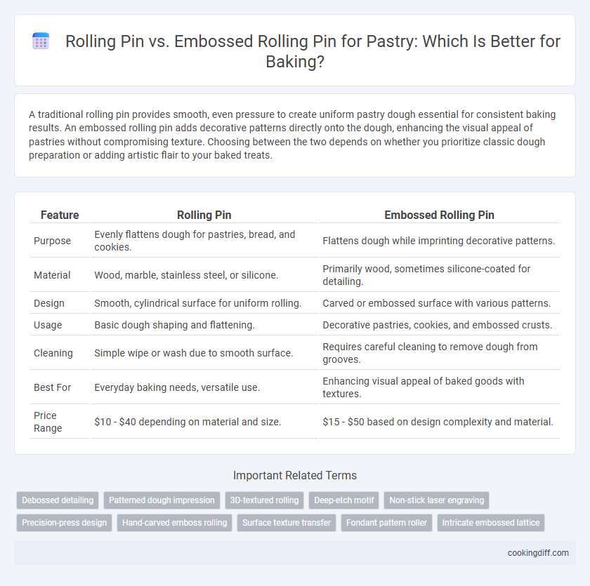 Rolling Pin vs. Embossed Rolling Pin for Pastry: Which Is Better for Baking?