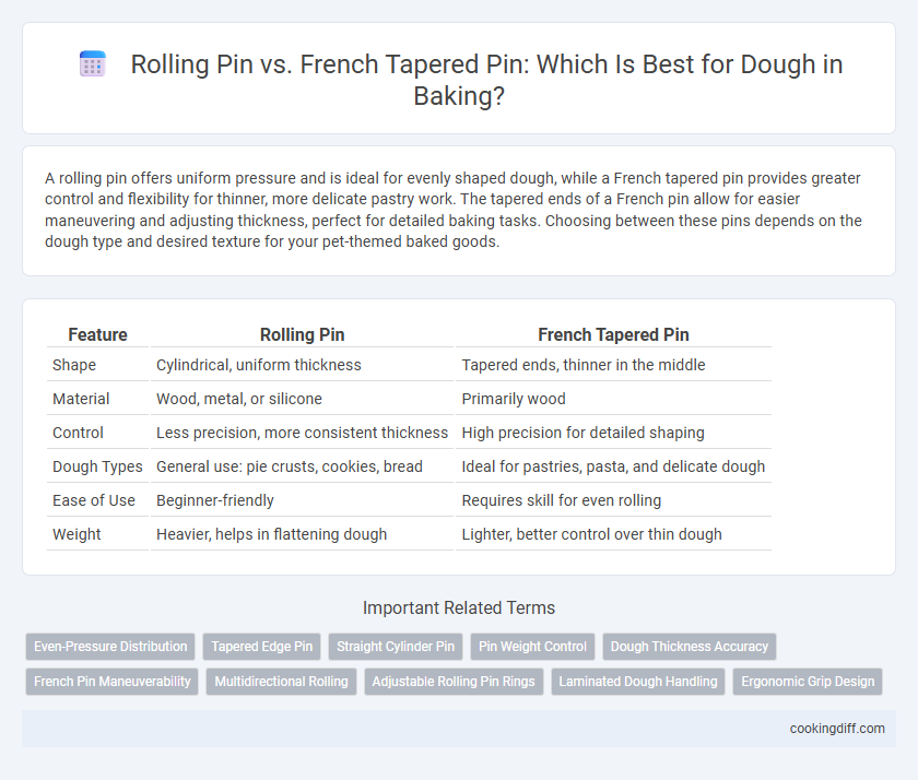 Rolling Pin vs. French Tapered Pin: Which Is Best for Dough in Baking?