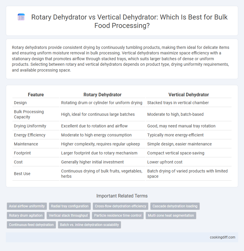 Rotary Dehydrator vs Vertical Dehydrator: Which Is Best for Bulk Food Processing?