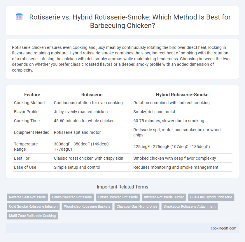 Rotisserie vs. Hybrid Rotisserie-Smoke: Which Method Is Best for Barbecuing Chicken?