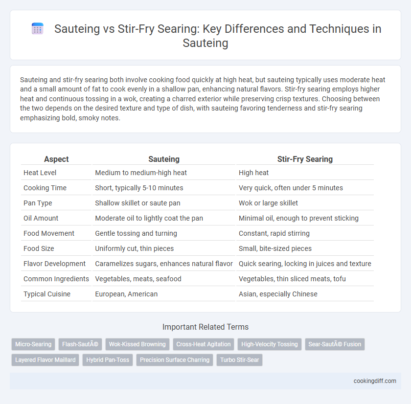Sauteing vs Stir-Fry Searing: Key Differences and Techniques in Sauteing