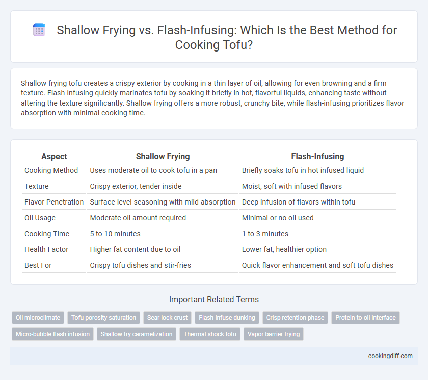 Shallow Frying vs. Flash-Infusing: Which Is the Best Method for Cooking Tofu?
