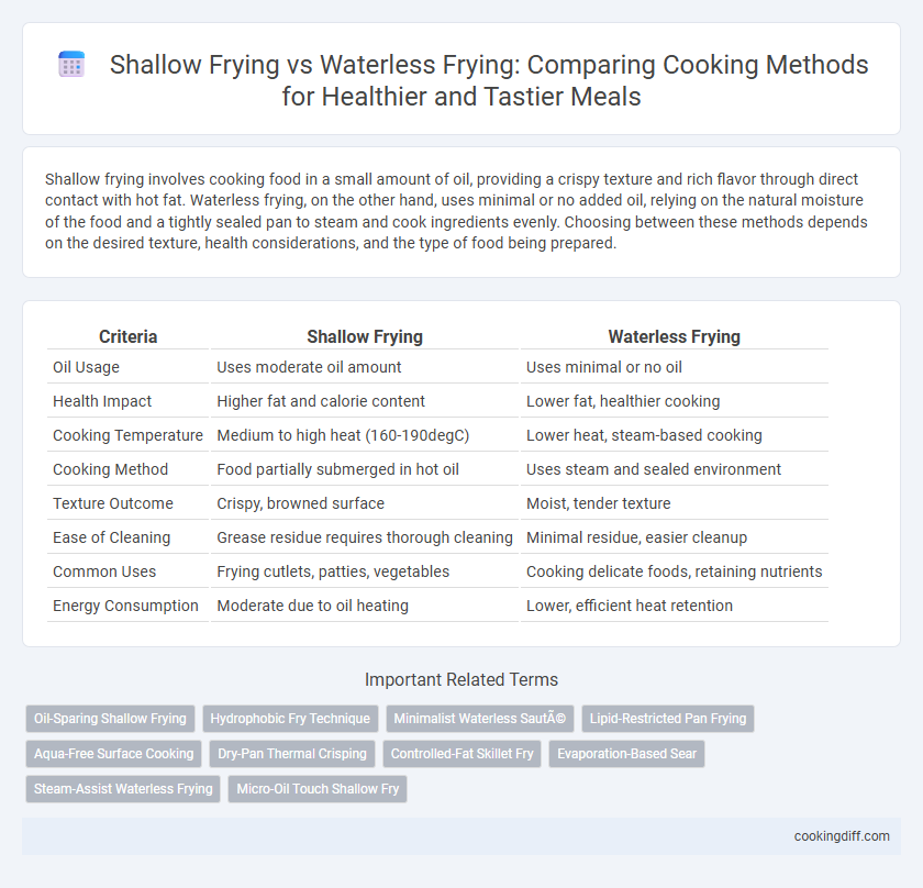 Shallow Frying vs Waterless Frying: Comparing Cooking Methods for Healthier and Tastier Meals