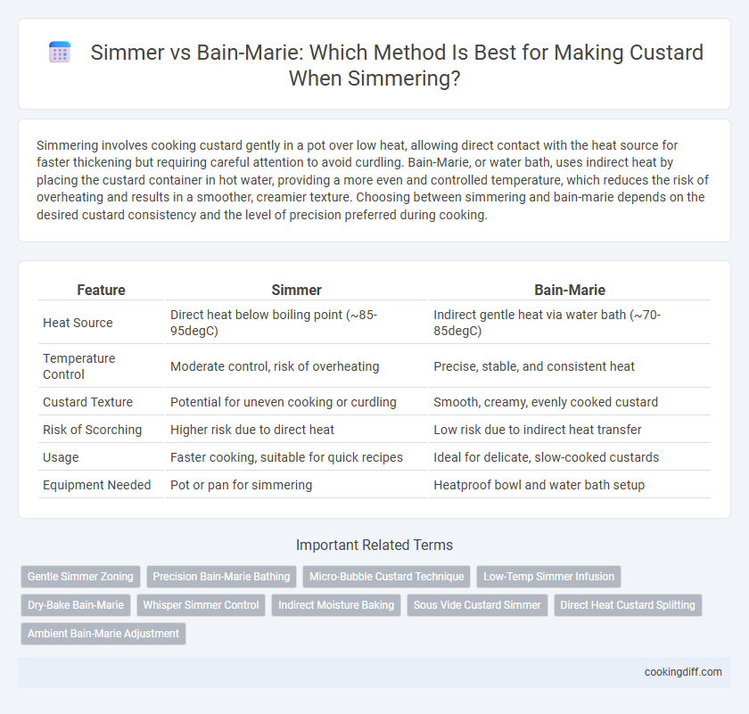 Simmer vs Bain-Marie: Which Method Is Best for Making Custard When Simmering?