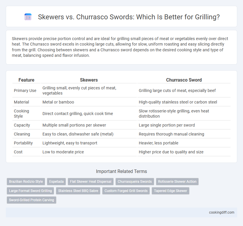 Skewers vs. Churrasco Swords: Which Is Better for Grilling?