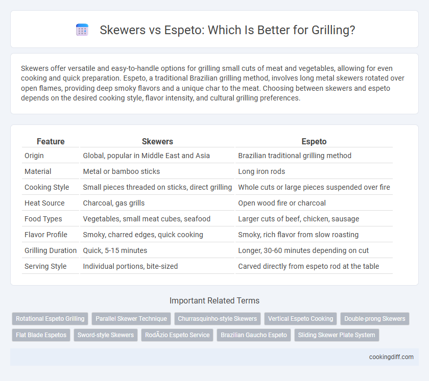Skewers vs Espeto: Which Is Better for Grilling?