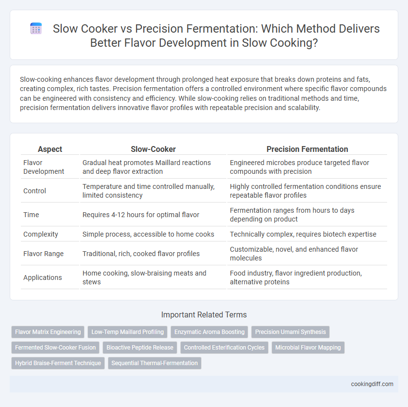 Slow Cooker vs Precision Fermentation: Which Method Delivers Better Flavor Development in Slow Cooking?