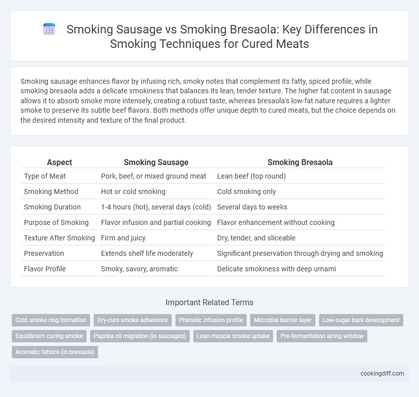 Smoking Sausage vs Smoking Bresaola: Key Differences in Smoking Techniques for Cured Meats