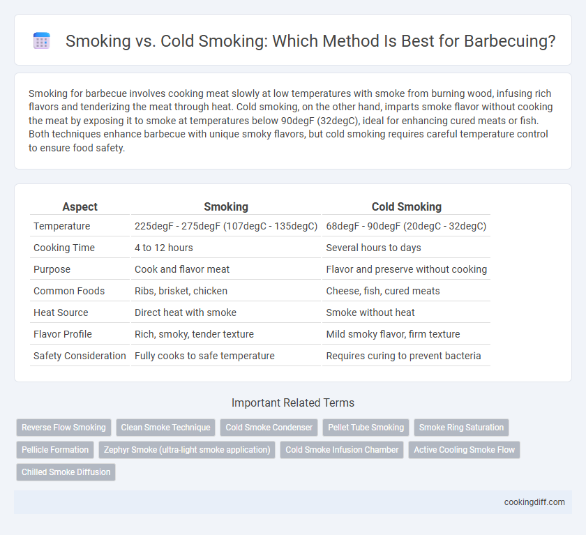 Smoking vs. Cold Smoking: Which Method Is Best for Barbecuing?