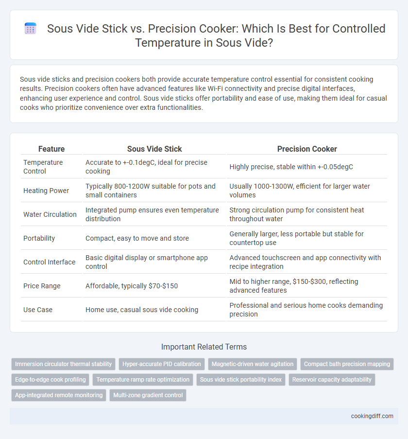 Sous Vide Stick vs. Precision Cooker: Which Is Best for Controlled Temperature in Sous Vide?