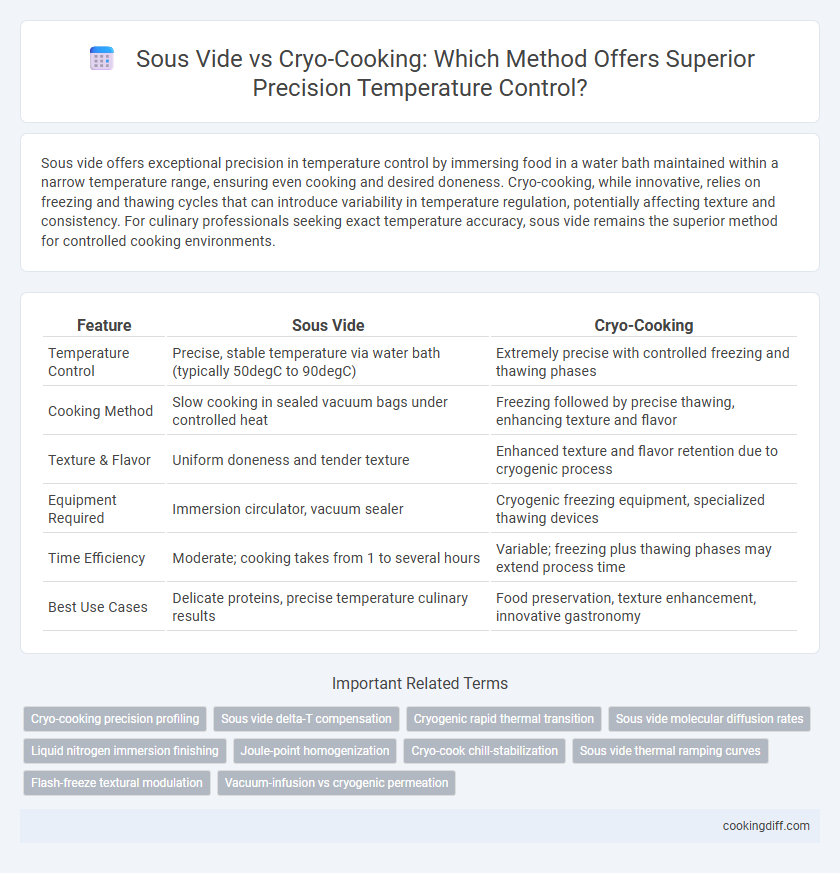 Sous Vide vs Cryo-Cooking: Which Method Offers Superior Precision Temperature Control?