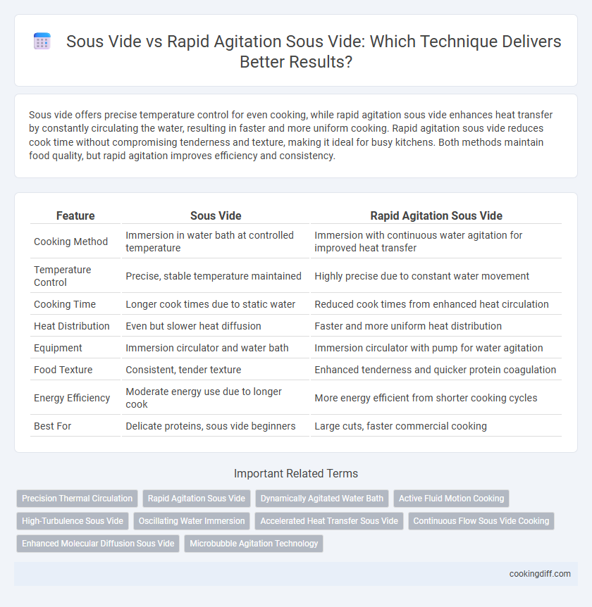 Sous Vide vs Rapid Agitation Sous Vide: Which Technique Delivers Better Results?