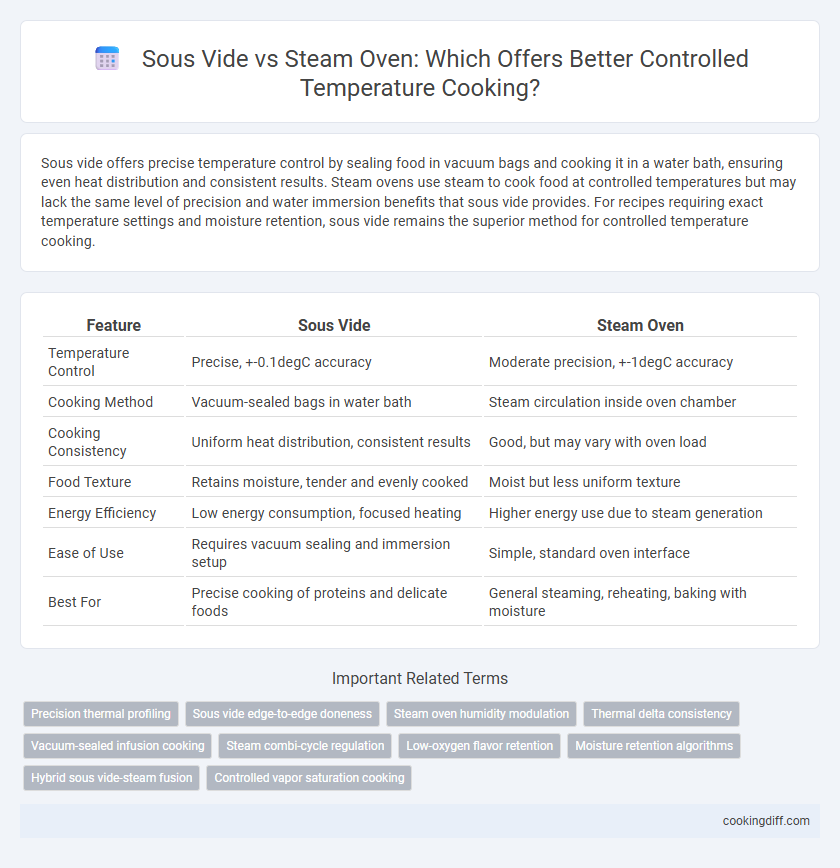 Sous Vide vs Steam Oven: Which Offers Better Controlled Temperature Cooking?