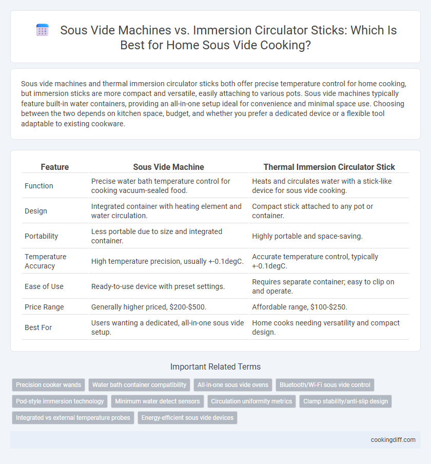 Sous Vide Machines vs. Immersion Circulator Sticks: Which Is Best for Home Sous Vide Cooking?