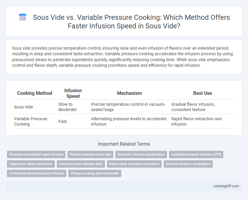 Sous Vide vs. Variable Pressure Cooking: Which Method Offers Faster Infusion Speed in Sous Vide?