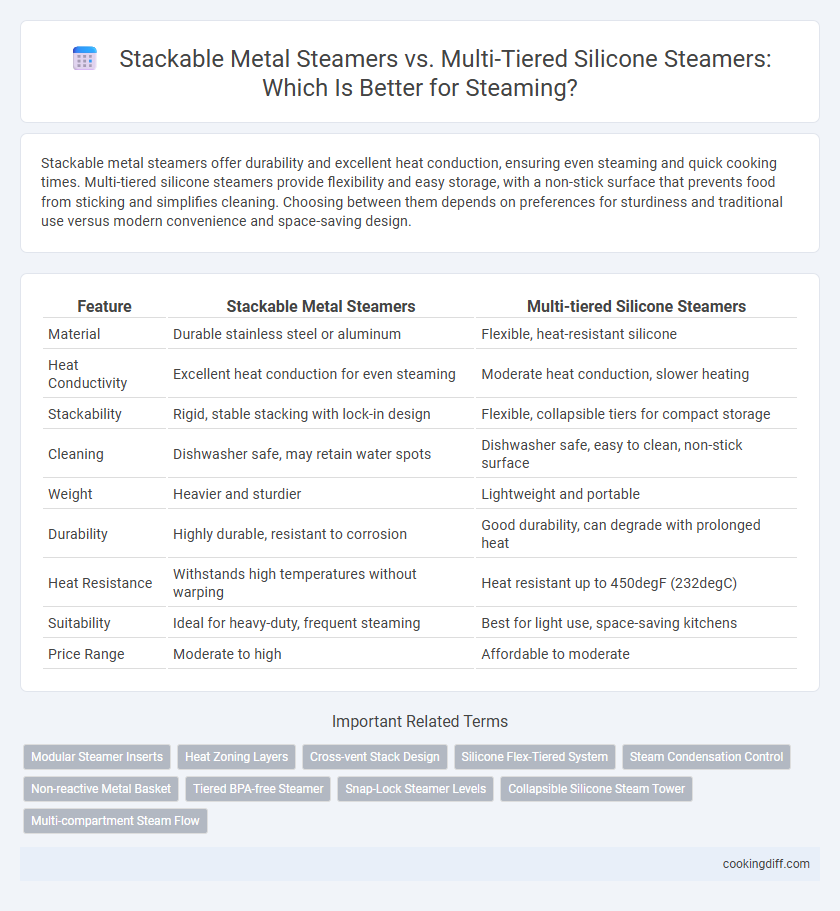 Stackable Metal Steamers vs. Multi-Tiered Silicone Steamers: Which Is Better for Steaming?