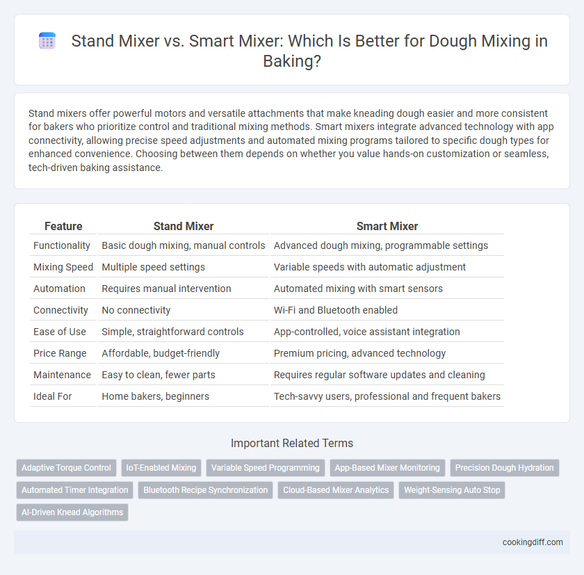 Stand Mixer vs. Smart Mixer: Which Is Better for Dough Mixing in Baking?