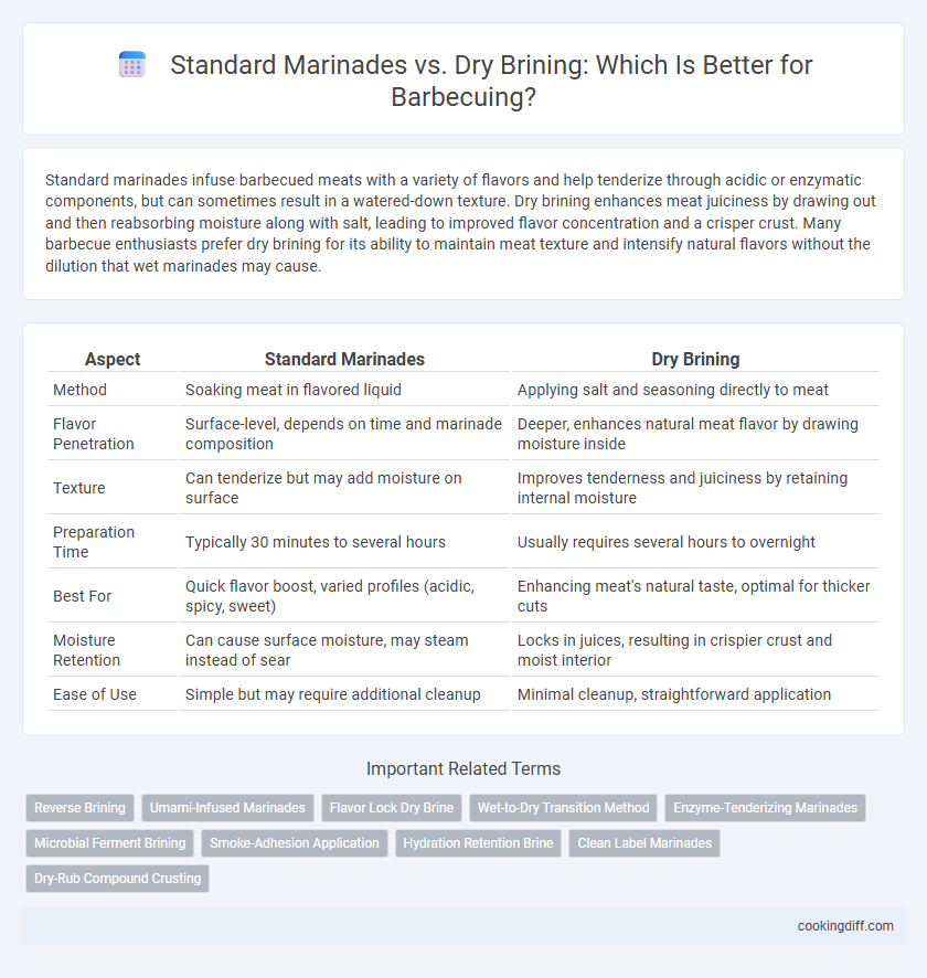 Standard Marinades vs. Dry Brining: Which Is Better for Barbecuing?