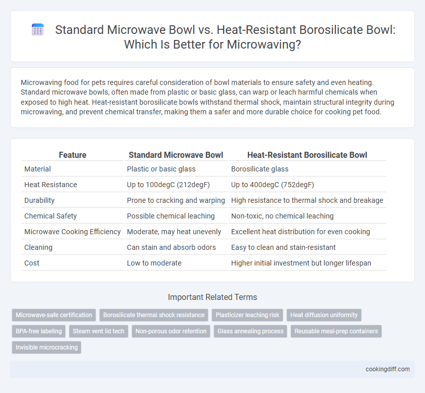 Standard Microwave Bowl vs. Heat-Resistant Borosilicate Bowl: Which Is Better for Microwaving?
