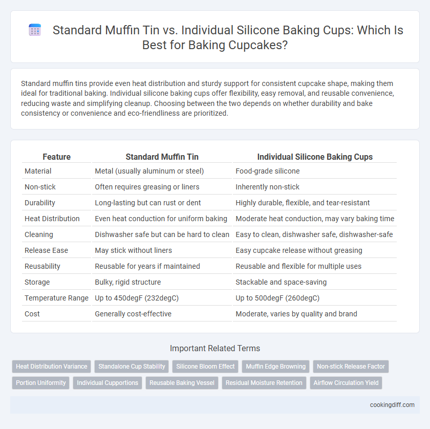 Standard Muffin Tin vs. Individual Silicone Baking Cups: Which Is Best for Baking Cupcakes?