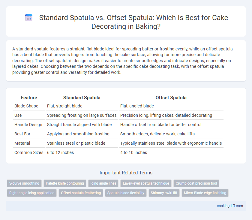 Standard Spatula vs. Offset Spatula: Which Is Best for Cake Decorating in Baking?