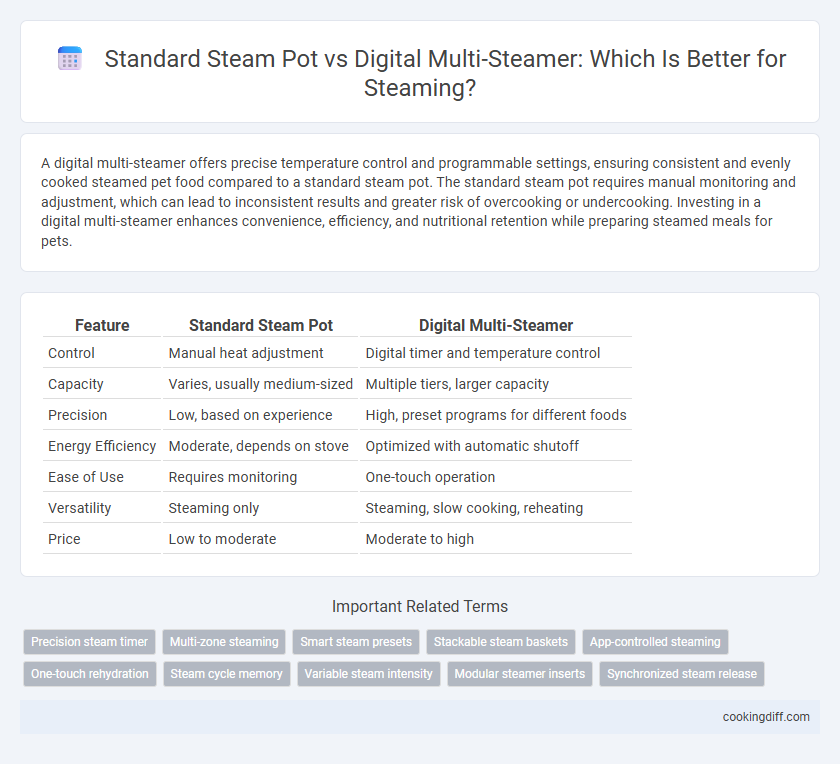 Standard Steam Pot vs Digital Multi-Steamer: Which Is Better for Steaming?