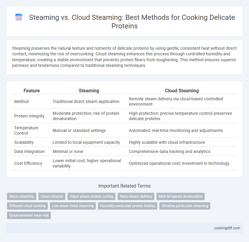 Steaming vs. Cloud Steaming: Best Methods for Cooking Delicate Proteins