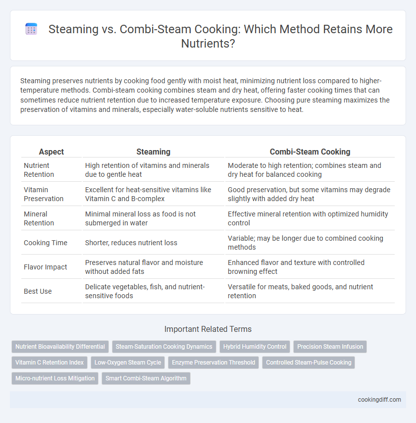 Steaming vs. Combi-Steam Cooking: Which Method Retains More Nutrients?