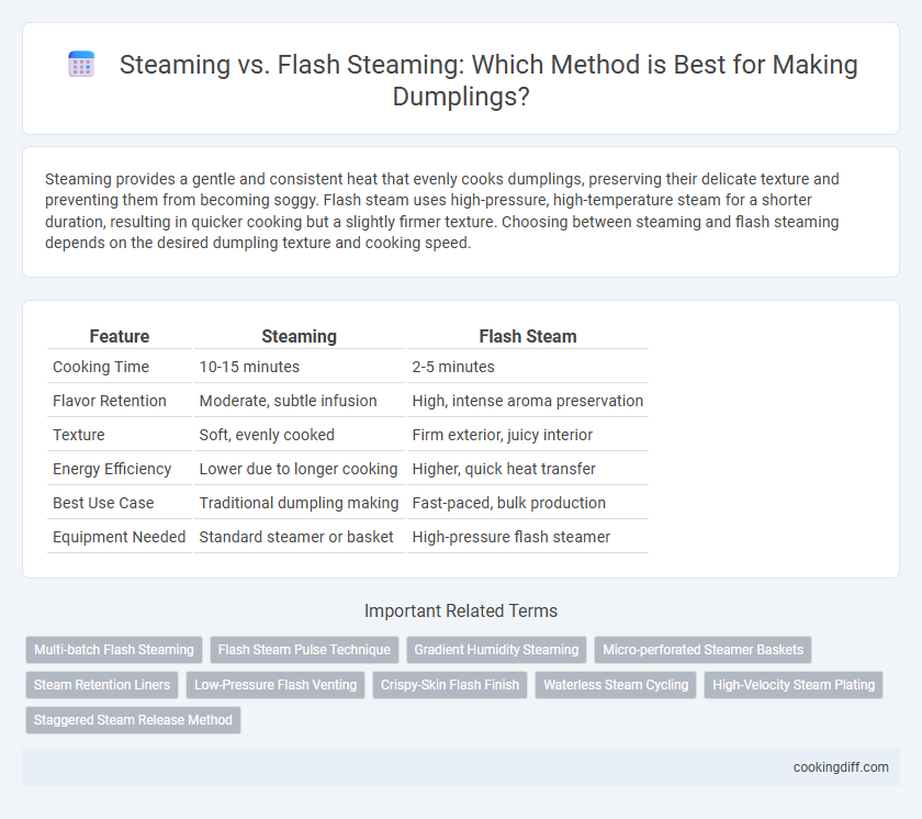 Steaming vs. Flash Steaming: Which Method is Best for Making Dumplings?