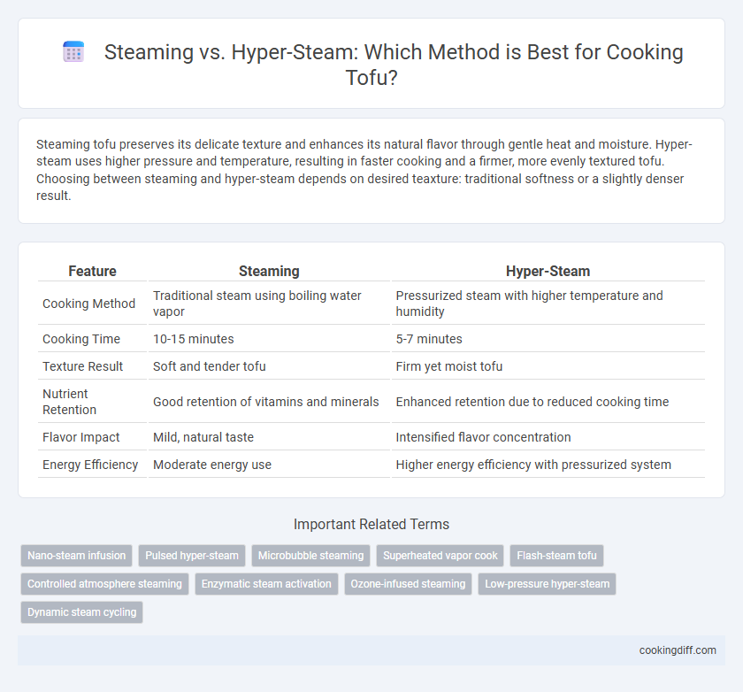 Steaming vs. Hyper-Steam: Which Method is Best for Cooking Tofu?