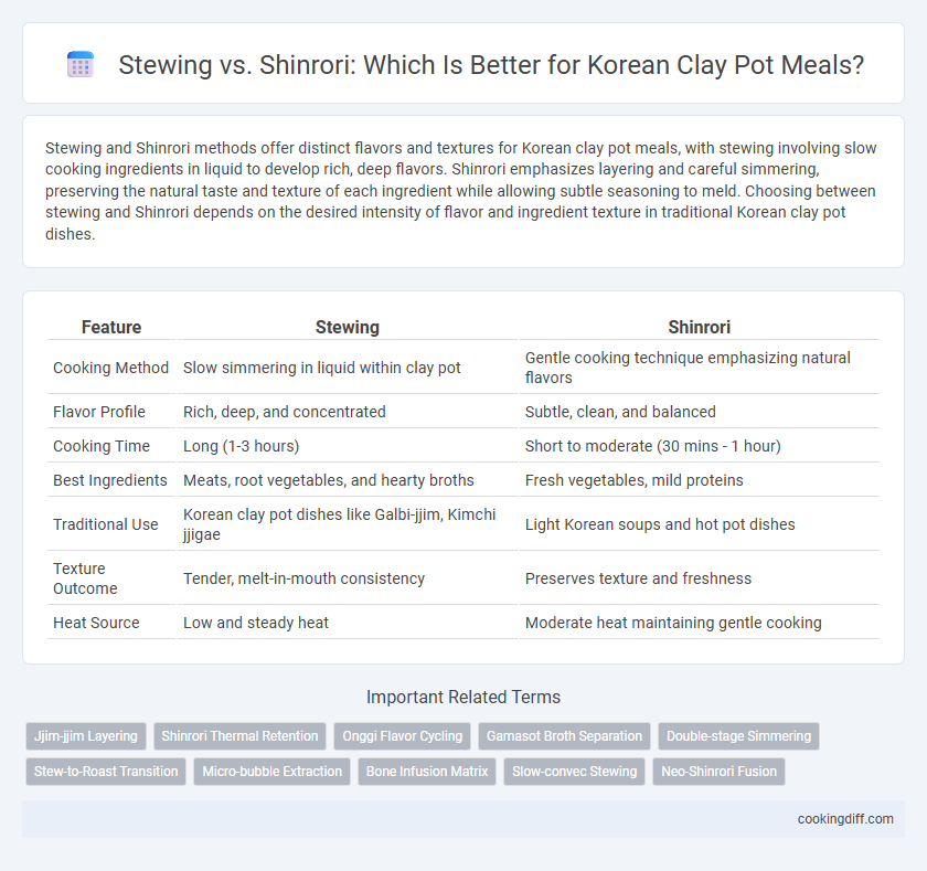Stewing vs. Shinrori: Which Is Better for Korean Clay Pot Meals?
