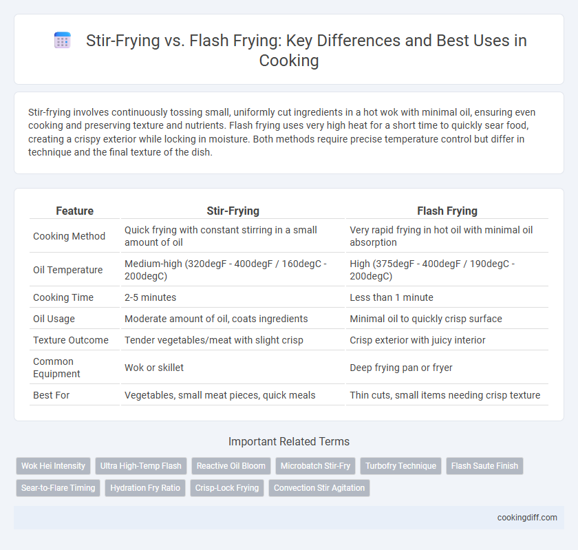 Stir-Frying vs. Flash Frying: Key Differences and Best Uses in Cooking