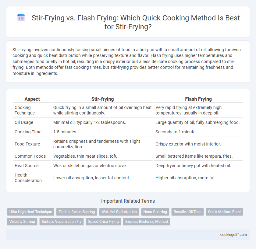 Stir-Frying vs. Flash Frying: Which Quick Cooking Method Is Best for Stir-Frying?