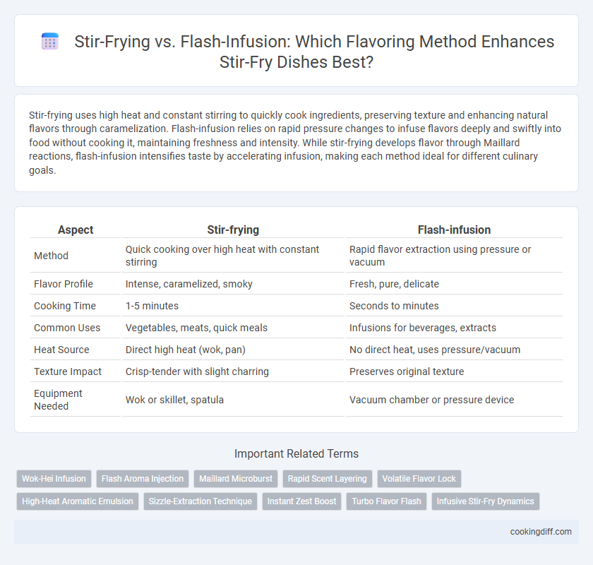 Stir-Frying vs. Flash-Infusion: Which Flavoring Method Enhances Stir-Fry Dishes Best?