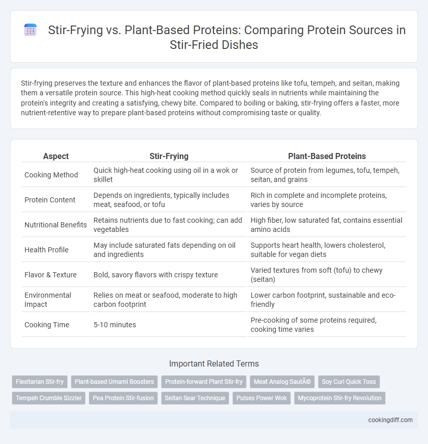 Stir-Frying vs. Plant-Based Proteins: Comparing Protein Sources in Stir-Fried Dishes