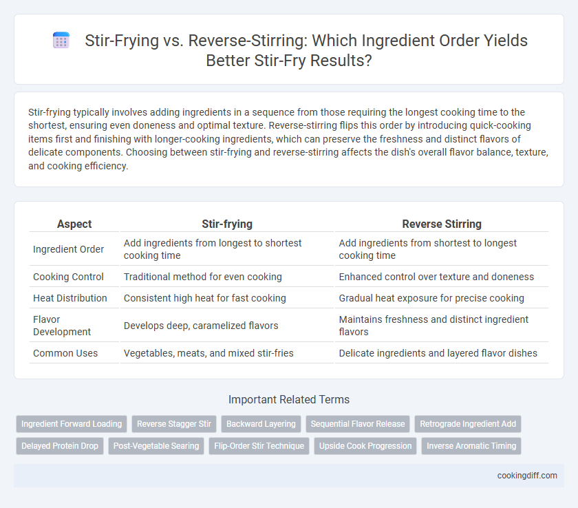 Stir-Frying vs. Reverse-Stirring: Which Ingredient Order Yields Better Stir-Fry Results?