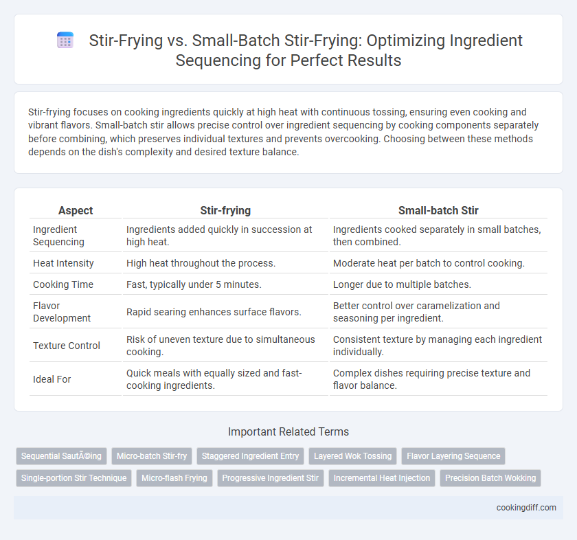 Stir-Frying vs. Small-Batch Stir-Frying: Optimizing Ingredient Sequencing for Perfect Results
