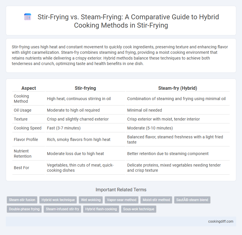 Stir-Frying vs. Steam-Frying: A Comparative Guide to Hybrid Cooking Methods in Stir-Frying