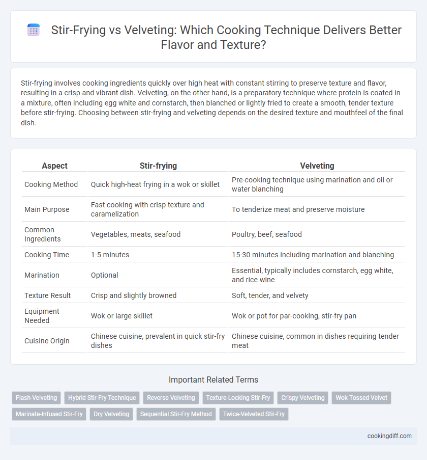 Stir-Frying vs Velveting: Which Cooking Technique Delivers Better Flavor and Texture?