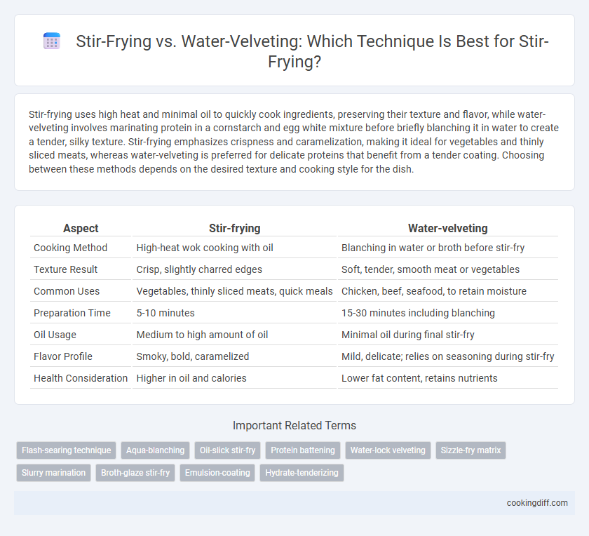 Stir-Frying vs. Water-Velveting: Which Technique Is Best for Stir-Frying?
